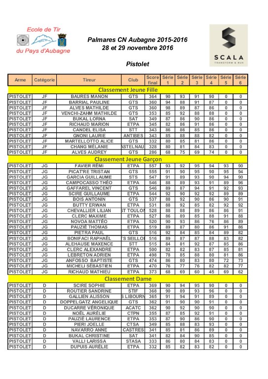 Résultats CN 2015-2016